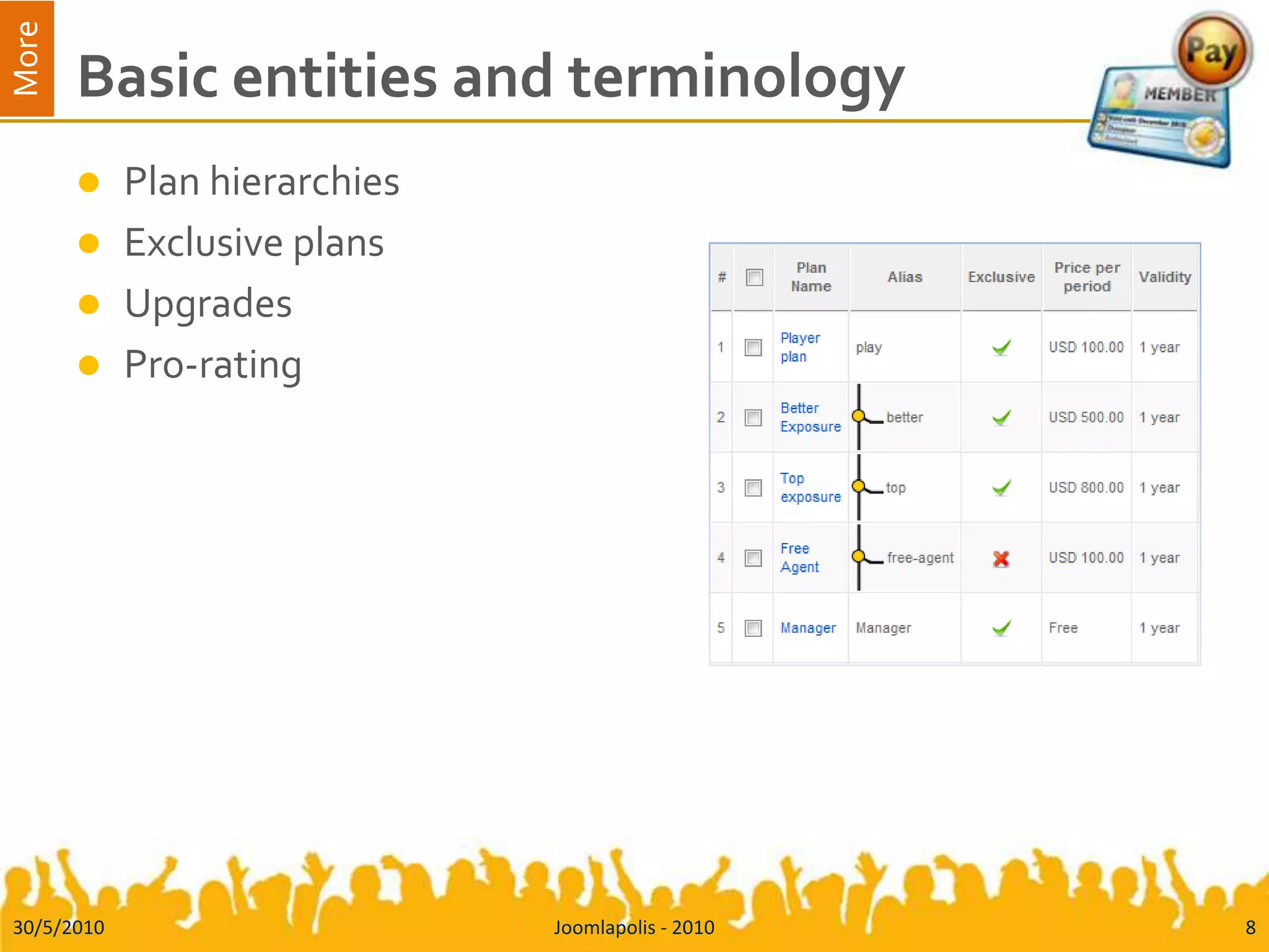 Basic entities and terminologyPlan hierarchiesExclusive plansUpgradesPro-rating30/5/2010Joomlapolis - 20108