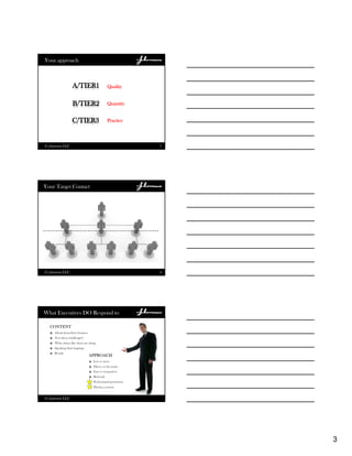3
7
Your approach
Quality
Quantity
Practice
© j.barrows LLC
8
Your Target Contact
© j.barrows LLC
9
APPROACH
Less is more
Direct, to the point
Easy to respond to
Referrals
Professional persistence
Having a reason
What Executives DO Respond to
CONTENT
About them/their business
New ideas (challenger)
What others like them are doing
Speaking their language
Results
© j.barrows LLC
 