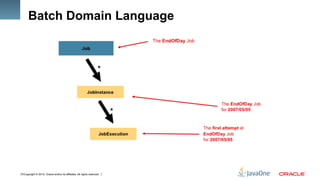 Copyright © 2012, Oracle and/or its affiliates. All rights reserved.6
Batch Domain Language
 