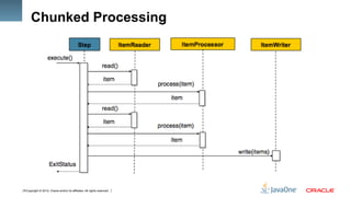 Copyright © 2012, Oracle and/or its affiliates. All rights reserved.8
Chunked Processing
 