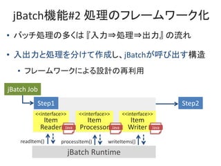 jBatchC#2 IΥե``
<<interface>>
Item
Processor
<<interface>>
Item
Writer
Step1
<<interface>>
Item
Reader
? ХåIζय ?I? 
? ȄI֤ɤjBatchӳ
? ե``ˤOӋ
jBatch Runtime
readItem()
jBatch Job
Java Java Java
processItem() writeItems()
Step2
 