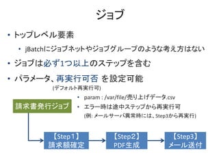 
ՈkХ
Step
Ո~_
Step
PDF
Step3
`͸
? ȥåץ٥Ҫ
? jBatch˥֥ͥåȤ䥸֥`פΤ褦ʿϤʤ
? ֤ϱؤ1ϤΥƥåפ򺬤
? ѥ`ٌgпɷ O
? param : /var/file/ӤϤǩ`.csv
? `r;Хƥåפٌgп
(: `륵`ЮrˤϡStep3ٌg)
(ǥեٌgп)
 