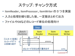 ƥå: 󥯷ʽ
? ItemReaderItemProcessorItemWriter ΣĤgװ
? ȄIR귵ᡢһޤȤƳ
? եDBʤɤΥ쥳`Ʌgλ΄I
Item
Processor
Item
Writer
Step
Item
Reader
jBatch
Runtime
read
process
 ? I
1쥳`ɤ
10R귵
Commit ?
write10쥳`ɷ֤ޤȤƕ
 
