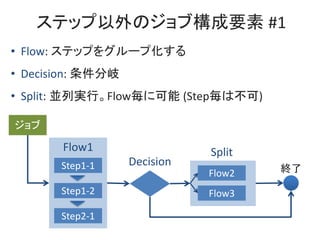 ƥåΥ֘Ҫ #1
? Flow: ƥåפ򥰥`׻
? Decision: 
? Split: KЌgСFlow˿ (Stepϲ)

Step1-1
Step2-1
Step1-2
Flow2
Flow3
Flow1
Decision
K
Split
 