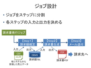 OӋ
? ֤򥹥ƥåפ˷ָ
? ƥåפȳQ
ՈkХ
Step
Ո~_
Step
Ո
Step3
`͸
CSV
aa,bb
DBMS
 
PDF
 
ՈȤ
ƥफ
Iϥǩ`
Ո~TBL ՈPDF
 