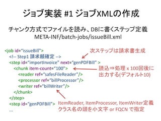 ֌gװ #1 XML
<job id=issueBill>
<!-- Step1 Ո~_ -->
<step id=importInvoice next=genPDFBill >
<chunk item-count=100>
<reader ref=safesFileReader/>
<processor ref=billProcessor/>
<writer ref=billWriter/>
</chunk>
</step>
<step id=genPDFBill>
...
󥯷ʽǥեiߡDB˕ƥå׶x
META-INF/batch-jobs/issueBill.xml
ΥƥåפՈ
iz?I x 100
(ǥե10)
ItemReader, ItemProcessor, ItemWriterx
饹^С or FQCN ָ
 