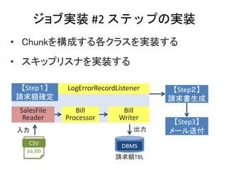 ֌gװ #2 ƥåפΌgװ
? Chunk򘋳ɤ饹gװ
? åץꥹʤgװ
Step
Ո~_
CSV
aa,bb
DBMS
 
Ո~TBL
Bill
Processor
SalesFile
Reader
Bill
Writer
LogErrorRecordListener Step
Ո
Step3
`͸
 
