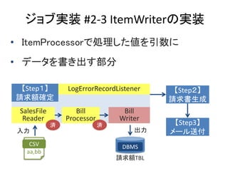 ֌gװ #2-3 ItemWriterΌgװ
? ItemProcessorǄI
? ǩ`
Step
Ո~_
CSV
aa,bb
DBMS
 
Ո~TBL
Bill
Processor
SalesFile
Reader
Bill
Writer
LogErrorRecordListener Step
Ո
Step3
`͸
g g
 
