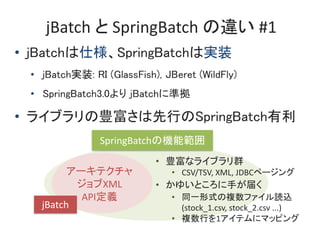 jBatch  SpringBatch ` #1
? jBatch˘SpringBatchόgװ
? jBatchgװ: RI (GlassFish), JBeret (WildFly)
? SpringBatch3.0 jBatch˜ʒ
? 饤֥NФSpringBatch
SpringBatchΙCܹ
jBatch
`ƥ
XML
APIx
? Nʥ饤֥Ⱥ
? CSV/TSV, XML, JDBCک`
? 椤Ȥ֤줯
? ͬһʽ}եiz
(stock_1.csv, stock_2.csv ...)
? }Ф1ƥ˥ޥåԥ
 
