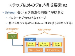 ステップ以外のジョブ構成要素 #2
• Listener: 各ジョブ要素の前後に呼ばれる
• インターセプタのようなイメージ
• 特にスキップ時のSkipListenerはよく使う (ロギング等)
ジョブ
Step1
Job Listener
...