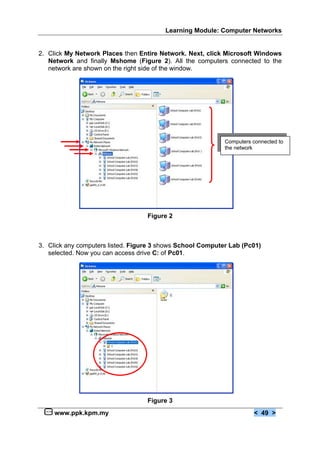 Learning Module: Computer Networks
www.ppk.kpm.my < 49 >
2. Click My Network Places then Entire Network. Next, click Microsoft Windows
Network and finally Mshome (Figure 2). All the computers connected to the
network are shown on the right side of the window.
Figure 2
3. Click any computers listed. Figure 3 shows School Computer Lab (Pc01)
selected. Now you can access drive C: of Pc01.
Figure 3
Computers connected to
the network
 