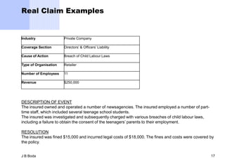 Real Claim Examples


Industry               Private Company

Coverage Section       Directors’ & Officers’ Liability

Cause of Action        Breach of Child Labour Laws

Type of Organisation   Retailer

Number of Employees    11

Revenue                $250,000




DESCRIPTION OF EVENT
The insured owned and operated a number of newsagencies. The insured employed a number of part-
time staff, which included several teenage school students.
The insured was investigated and subsequently charged with various breaches of child labour laws,
including a failure to obtain the consent of the teenagers’ parents to their employment.

RESOLUTION
The insured was fined $15,000 and incurred legal costs of $18,000. The fines and costs were covered by
the policy.


J B Boda                                                                                            17
 