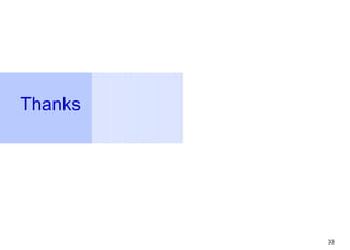 33
Thanks
 