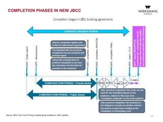 17
Source: JBCC Free Form Printing complete guide available on JBCC website
COMPLETION PHASES IN NEW JBCC
 