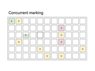 Concurrent marking
E O
O
E
X
O
X
O
O O
O
 