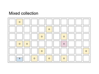 Mixed collection
O
O
O
X
O
O O
O
O
O
O
OS
 