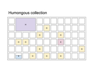 Humongous collection
H
O
O
X
O
O O
O
O
O
O
OS
 