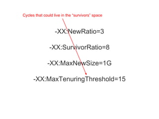 -XX:NewRatio=3
-XX:SurvivorRatio=8
-XX:MaxNewSize=1G
-XX:MaxTenuringThreshold=15
Cycles that could live in the “survivors” space
 