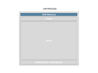 JVM PROCESS
 