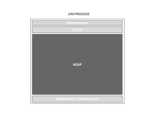 JVM PROCESS
 