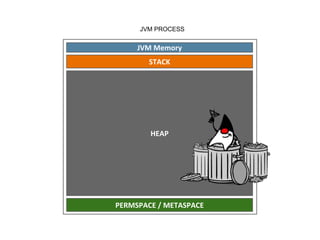 JVM PROCESS
 