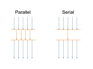 Parallel Serial
 