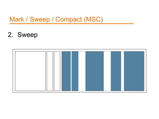 2. Sweep
Mark / Sweep / Compact (MSC)
 