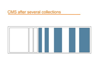 CMS after several collections
 