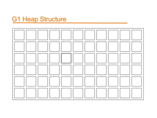 G1 Heap Structure
 