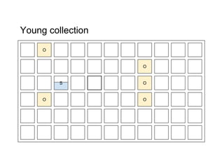 Young collection
O
O
O
O
O
S
 