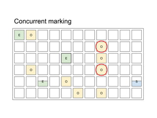 Concurrent marking
E O
O
O
O
O
E
O
O O
E S
 