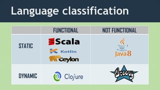 Language classification
FUNCTIONAL NOT FUNCTIONAL
STATIC
DYNAMIC
 