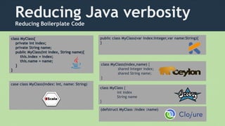 Reducing Java verbosity
Reducing Boilerplate Code
class MyClass{
private int index;
private String name;
public MyClass(int index, String name){
this.index = index;
this.name = name;
}
}
case class MyClass(index: Int, name: String)
public class MyClass(var index:Integer,var name:String){
}
class MyClass {
int index
String name
}
class MyClass(index,name) {
shared Integer index;
shared String name;
}
(defstruct MyClass :index :name)
 