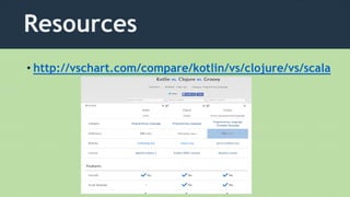 Resources
• http://vschart.com/compare/kotlin/vs/clojure/vs/scala
 