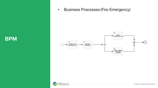 BPM
• Business Processes (Fire Emergency)
 