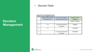 Decision
Management
• Decision Table
 
