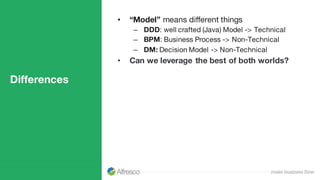Differences
• “Model” means different things
– DDD: well crafted (Java) Model -> Technical
– BPM: Business Process -> Non-Technical
– DM: Decision Model -> Non-Technical
• Can we leverage the best of both worlds?
 
