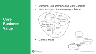 Core
Business
Value
• Domains, Sub-Domains and Core Domains
• (Bounded Context / Shared Language) = Model
• Context Maps
 