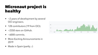Micronaut project is
healthy
• ~2 years of development by several
OCI engineers.
• 128 contributors (19 from OCI).
• ~2350 stars on GitHub.
• ~6000 commits.
• More Exciting Announcements in
2019
• Made in Spain (partly ;-)
 