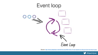 @bjschrijver
Event loop
Source: http://www.slideshare.net/clement.escoffier/vertx-31-be-reactive-on-the-jvm-but-not-only-in-java
 