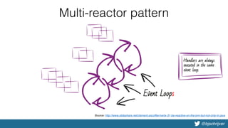 @bjschrijver
Multi-reactor pattern
Source: http://www.slideshare.net/clement.escoffier/vertx-31-be-reactive-on-the-jvm-but-not-only-in-java
 