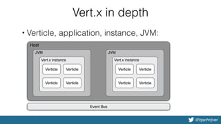 @bjschrijver
Vert.x in depth
• Verticle, application, instance, JVM:
Host
JVM
Vert.x instance
Verticle
Event Bus
Verticle
Verticle
Verticle
JVM
Vert.x instance
Verticle
Verticle
Verticle
Verticle
 