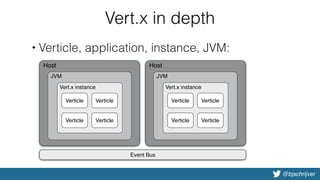@bjschrijver
Vert.x in depth
• Verticle, application, instance, JVM:
HostHost
JVM
Vert.x instance
Verticle
Event Bus
Verticle
Verticle
Verticle
JVM
Vert.x instance
Verticle
Verticle
Verticle
Verticle
 