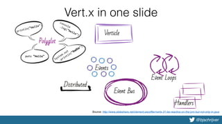 @bjschrijver
Vert.x in one slide
Source: http://www.slideshare.net/clement.escoffier/vertx-31-be-reactive-on-the-jvm-but-not-only-in-java
 