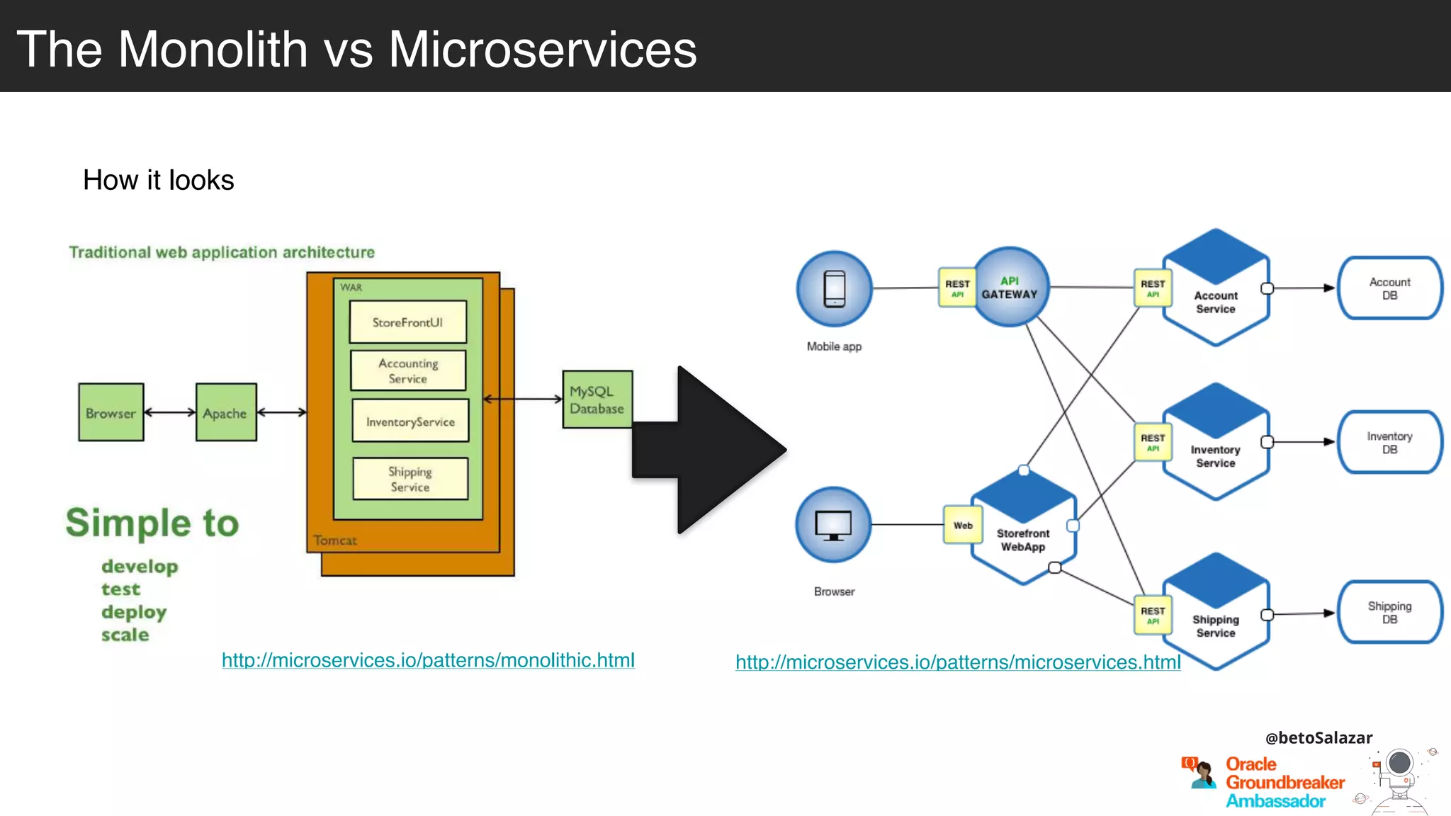 The Monolith vs Microservices
How it looks
http://microservices.io/patterns/monolithic.html http://microservices.io/patterns/microservices.html
@betoSalazar
 