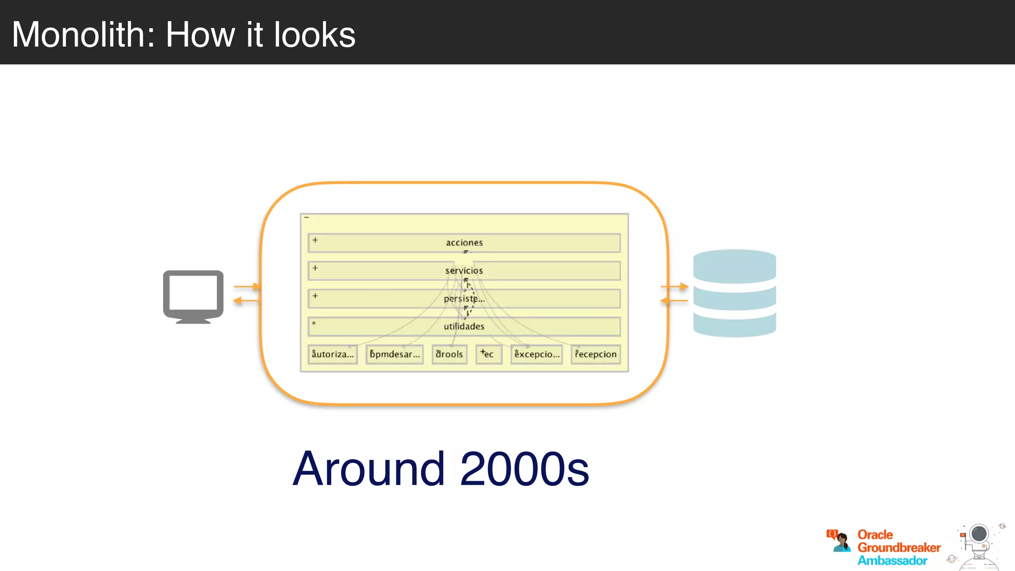 Around 2000s
Monolith: How it looks
 