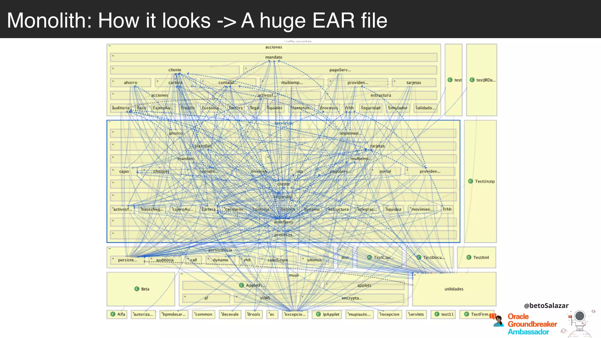Monolith: How it looks -> A huge EAR file
@betoSalazar
 