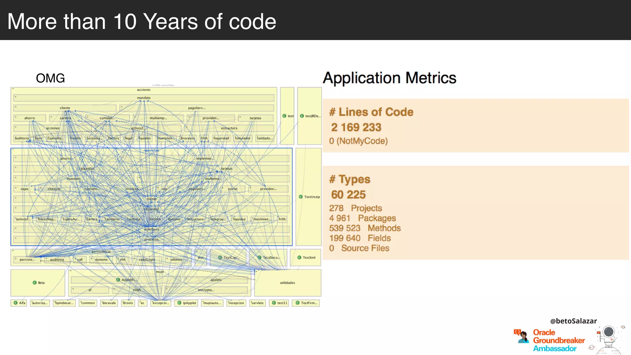More than 10 Years of code
OMG
@betoSalazar
 