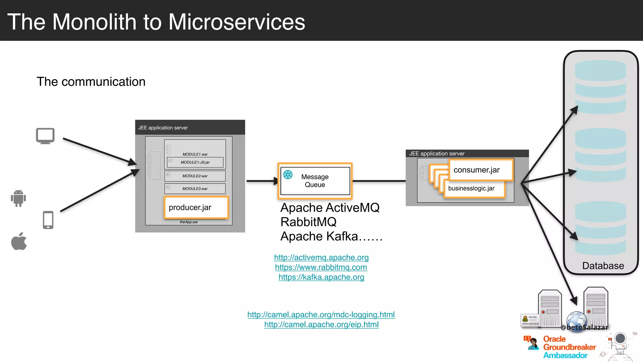 The communication
JEE application server
theApp-backend.ear
businesslogi
businesslogi
businesslogibusinesslogic.jar
JEE application server
theApp.ear
MODULE1.war
MODULE1-JS.jar
MODULE2.war
MODULE3.war
css.war
MODULE4.war
Database
Message
Queue
Apache ActiveMQ
RabbitMQ
Apache Kafka……
http://activemq.apache.org
https://www.rabbitmq.com
https://kafka.apache.org
producer.jar
http://camel.apache.org/mdc-logging.html
http://camel.apache.org/eip.html
consumer.jar
@betoSalazar
The Monolith to MicroservicesThe Monolith to Microservices
 