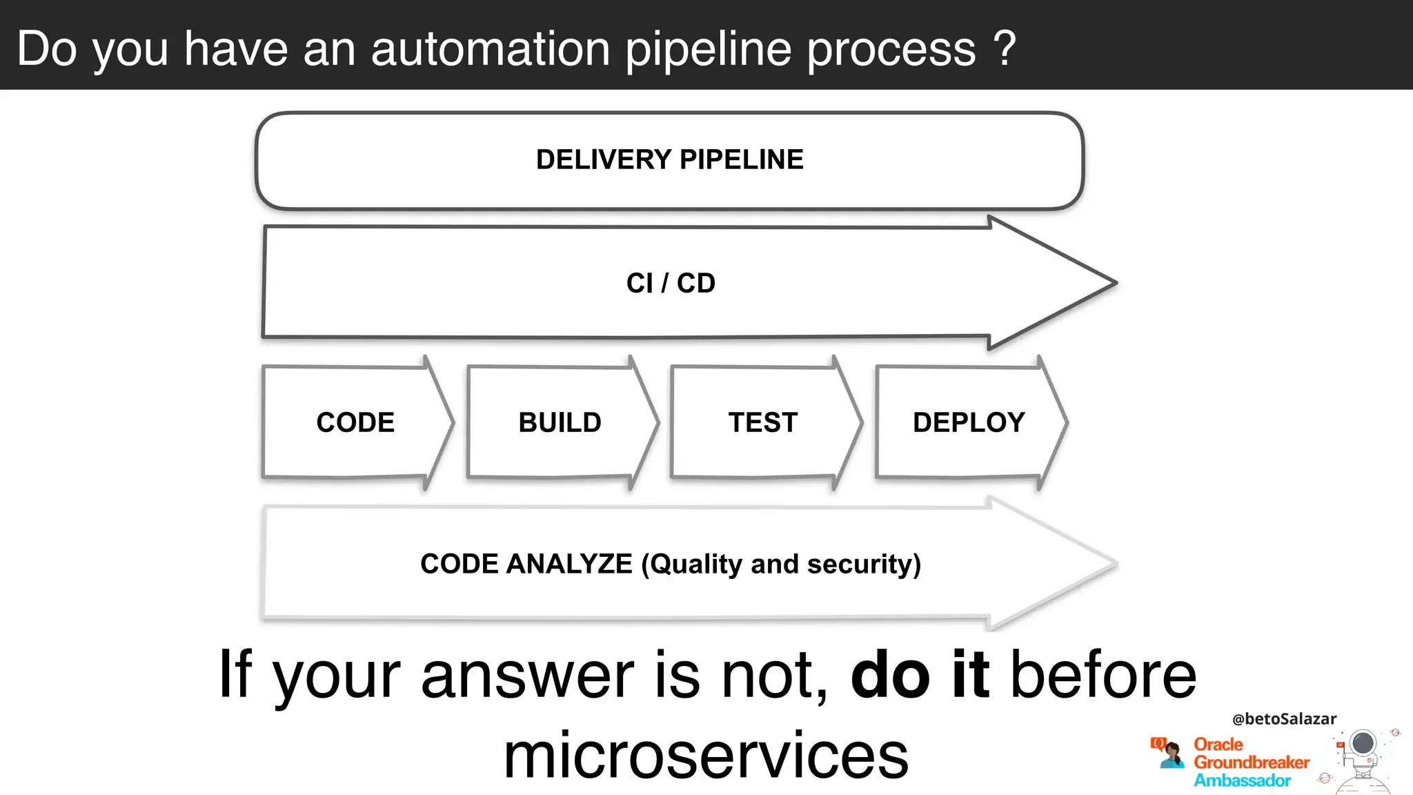 Do you have an automation pipeline process ?
DELIVERY PIPELINE
CI / CD
CODE BUILD TEST DEPLOY
CODE ANALYZE (Quality and security)
If your answer is not, do it before
microservices
@betoSalazar
 